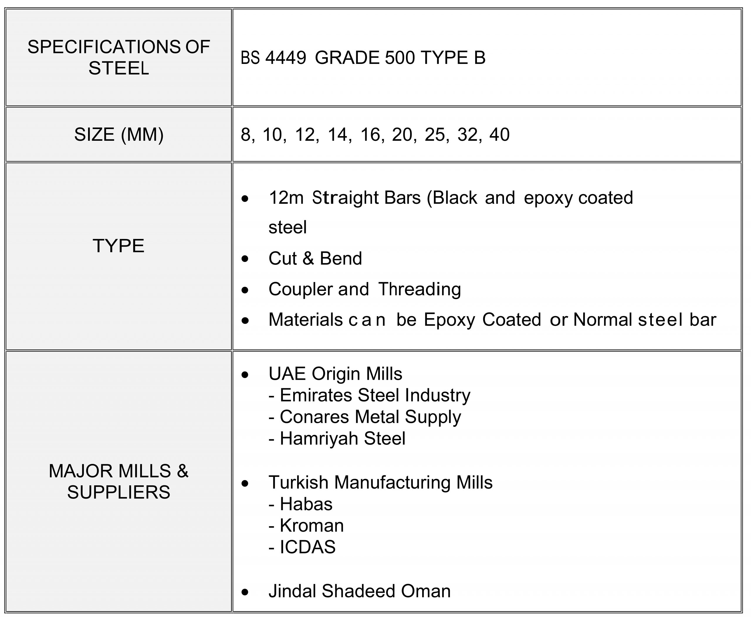 product specification, quality and services in Union Rebar Factory of